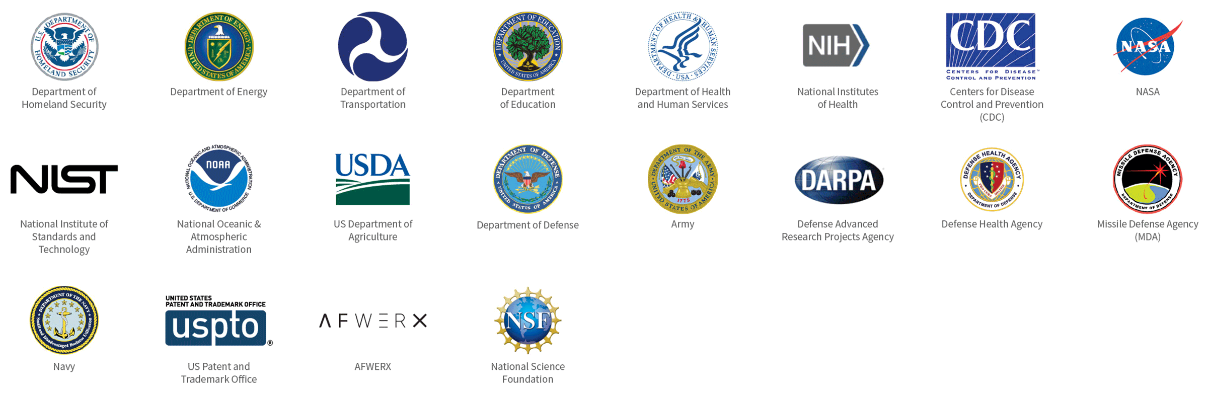 SBIR/STTR Agency Partners