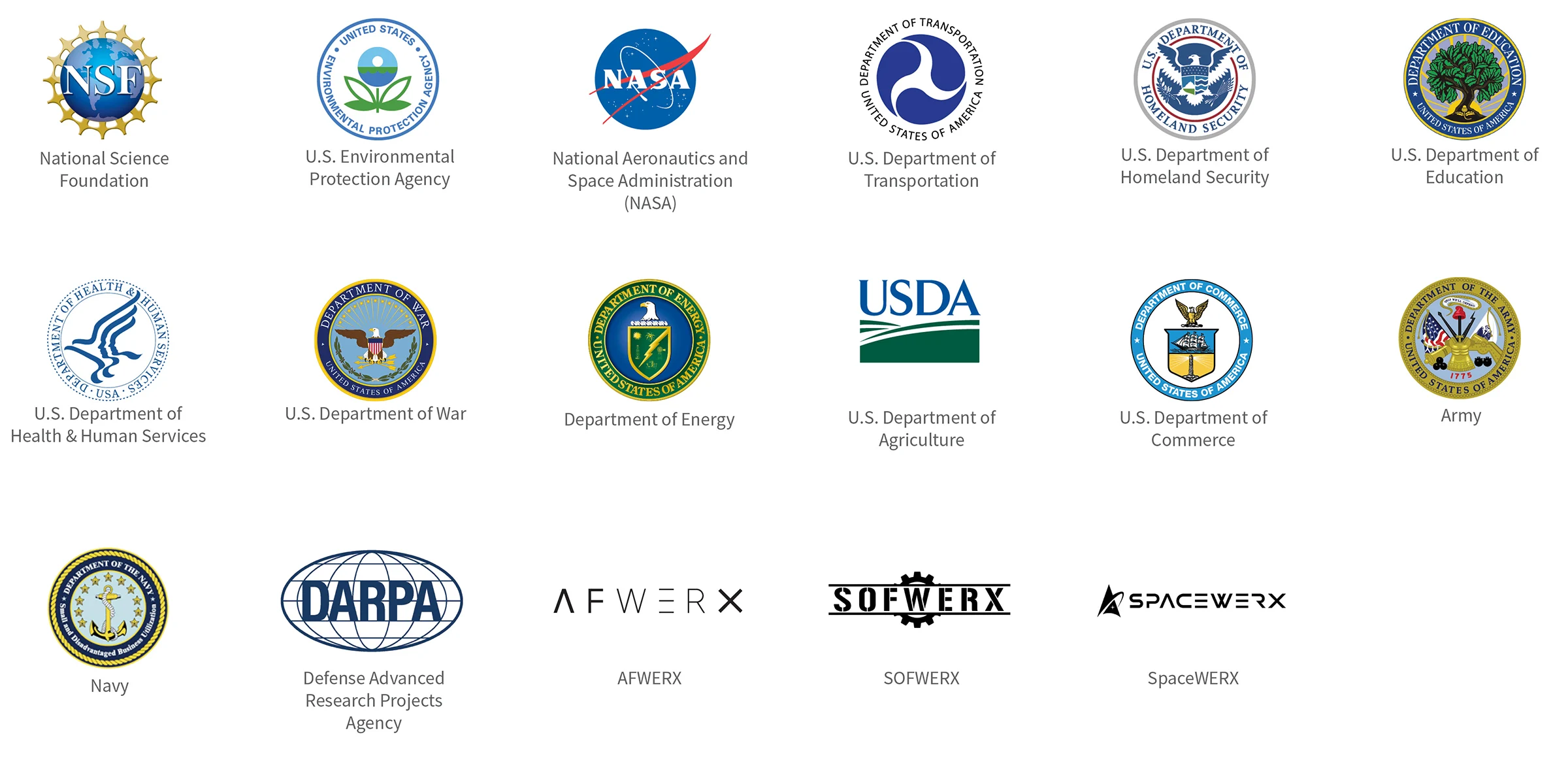 Participating SBIR/STTR Agency Partners